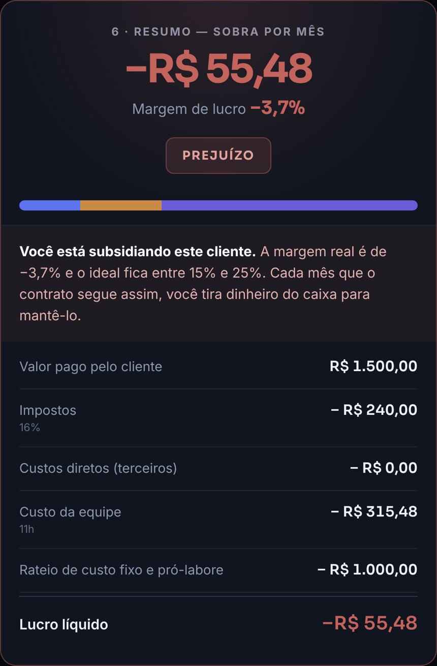 Tela da Calculadora de Lucro por Cliente mostrando um cliente com prejuízo